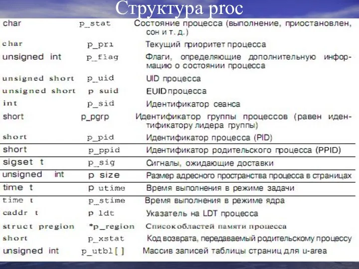 Структура proc