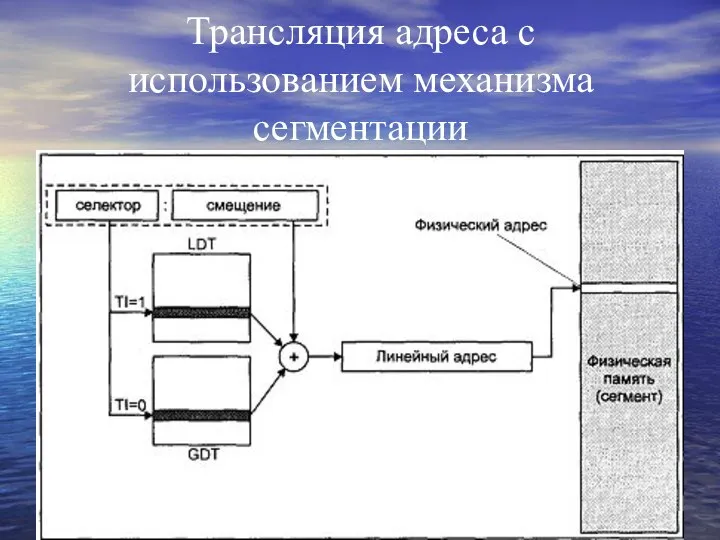 Трансляция адреса с использованием механизма сегментации