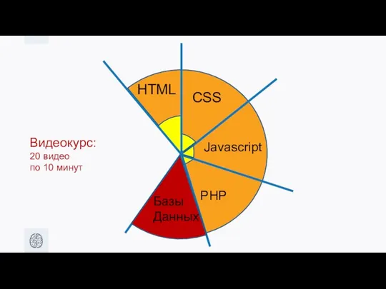HTML CSS Javascript Видеокурс: 20 видео по 10 минут PHP Базы Данных