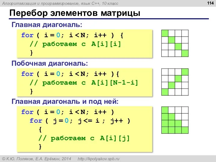 Перебор элементов матрицы Главная диагональ: for ( i = 0; i