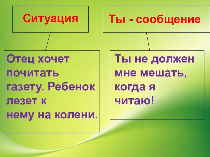 Ситуация Ты - сообщение Отец хочет почитать газету. Ребенок лезет к