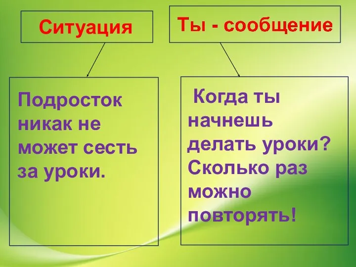 Ситуация Подросток никак не может сесть за уроки. Когда ты начнешь