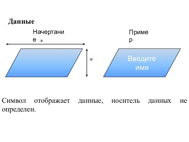 Данные Начертание a b Пример Символ отображает данные, носитель данных не определен. Введите имя