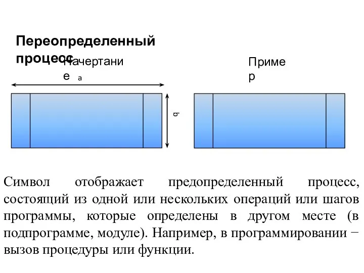 Переопределенный процесс Начертание a b Пример Символ отображает предопределенный процесс, состоящий