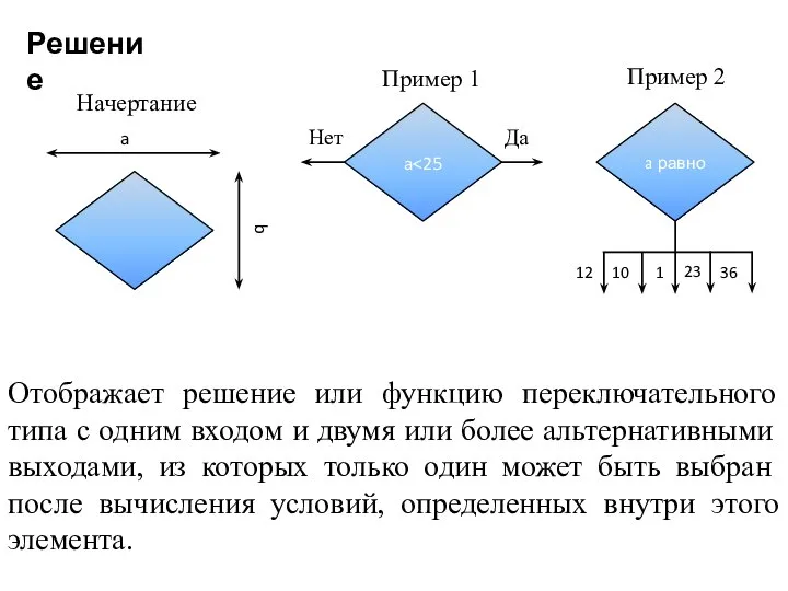 Решение Начертание a b Пример 1 Отображает решение или функцию переключательного