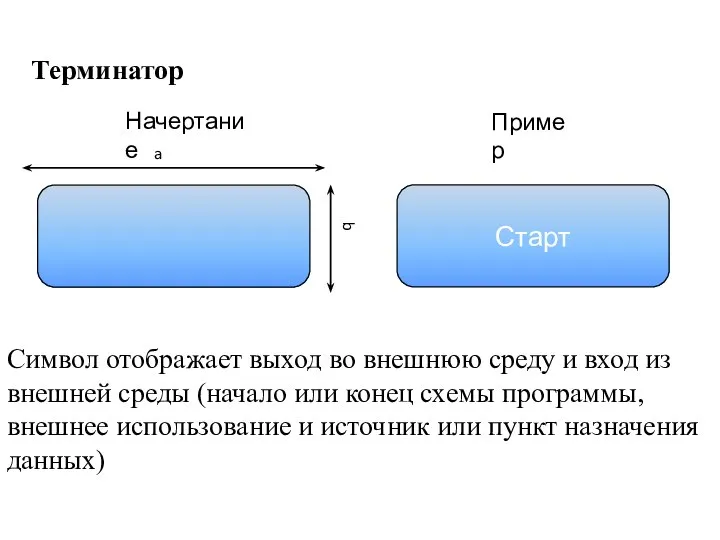 Терминатор Начертание a b Пример Символ отображает выход во внешнюю среду