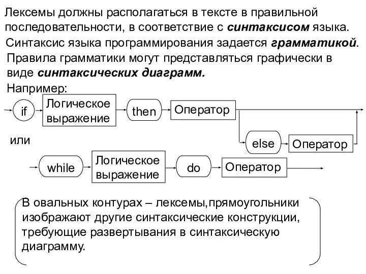 Лексемы должны располагаться в тексте в правильной последовательности, в соответствие с