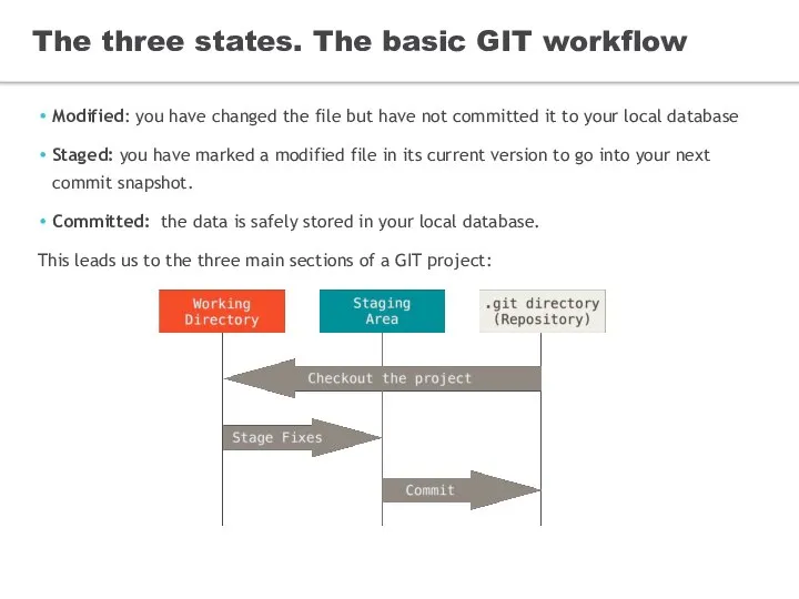 The three states. The basic GIT workflow Modified: you have changed