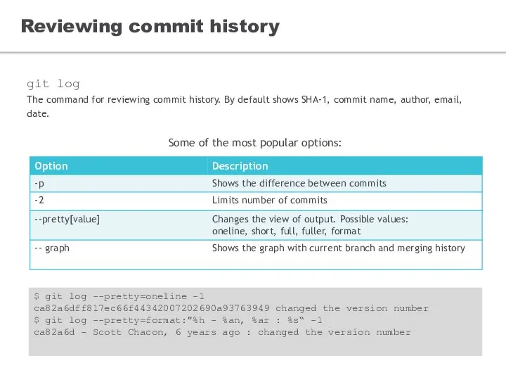 Reviewing commit history git log The command for reviewing commit history.
