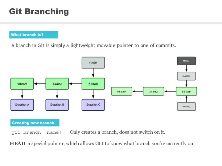Git Branching A branch in Git is simply a lightweight movable