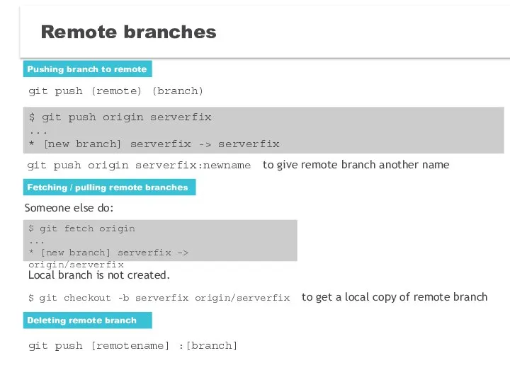 Remote branches Pushing branch to remote git push (remote) (branch) $