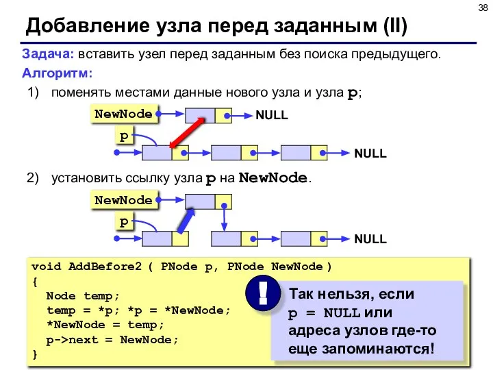 Добавление узла перед заданным (II) Задача: вставить узел перед заданным без