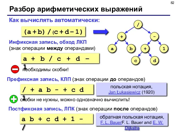 Разбор арифметических выражений a b + c d + 1 -