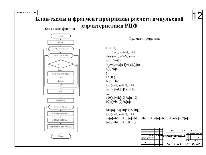 Блок-схемы и фрагмент программы расчета импульсной характеристики РЦФ Блок-схема функции x[0]=1;