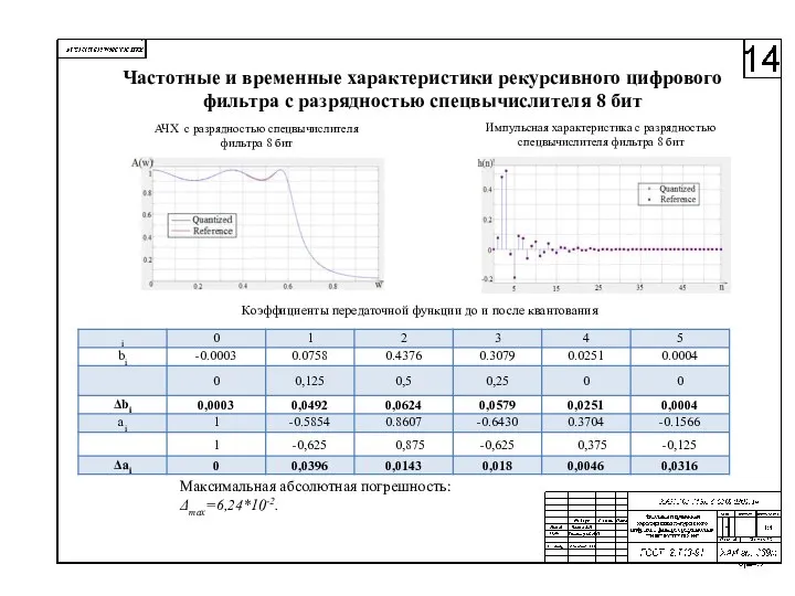 Частотные и временные характеристики рекурсивного цифрового фильтра с разрядностью спецвычислителя 8