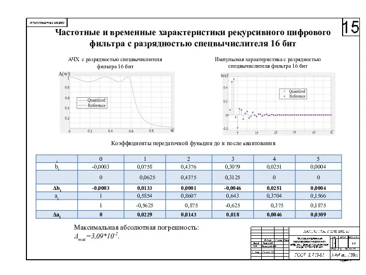 Частотные и временные характеристики рекурсивного цифрового фильтра с разрядностью спецвычислителя 16