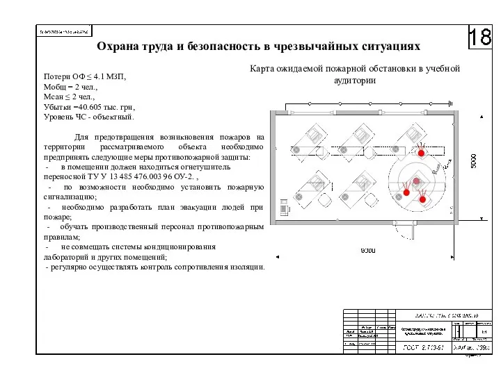 Охрана труда и безопасность в чрезвычайных ситуациях Карта ожидаемой пожарной обстановки