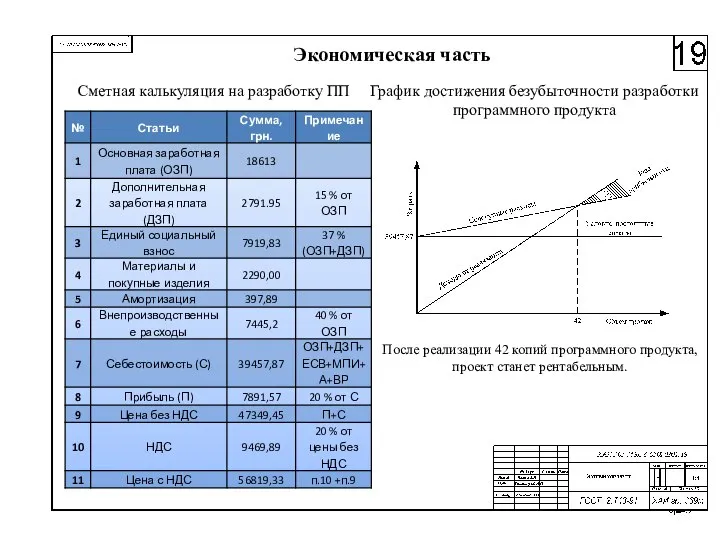 Экономическая часть Сметная калькуляция на разработку ПП График достижения безубыточности разработки