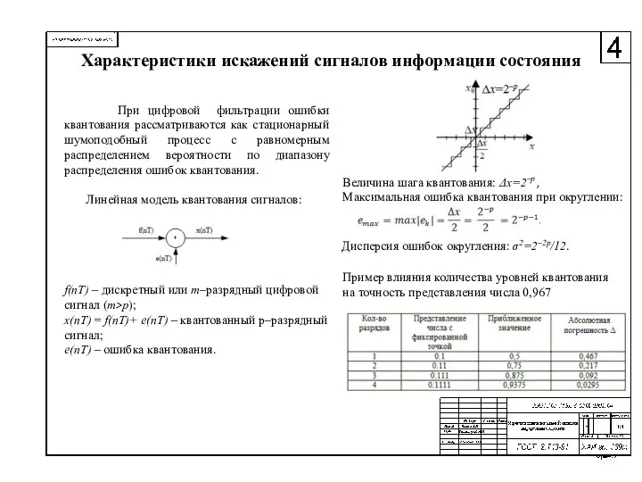 Характеристики искажений сигналов информации состояния Величина шага квантования: Δx=2–p , Максимальная