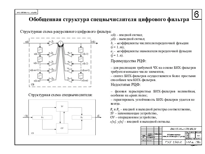 Обобщенная структура спецвычислителя цифрового фильтра Rx и Ry – входной и