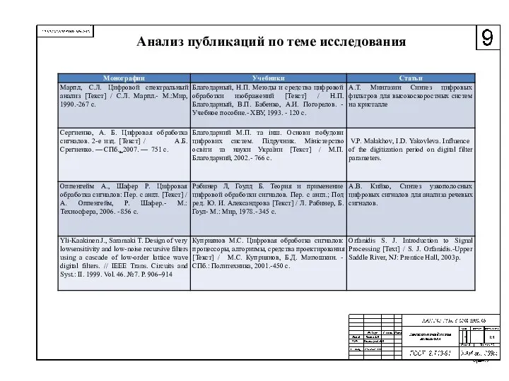 Анализ публикаций по теме исследования