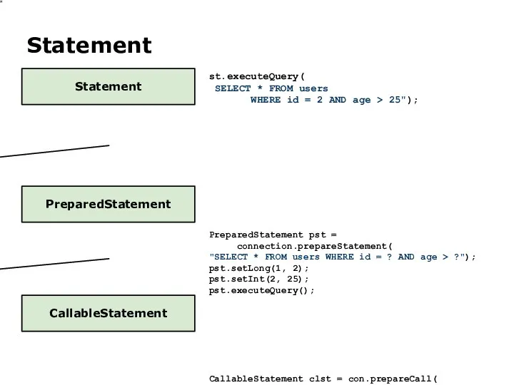 Statement Statement PreparedStatement CallableStatement st.executeQuery( SELECT * FROM users WHERE id