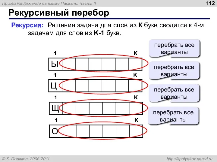 Рекурсивный перебор 1 K Рекурсия: Решения задачи для слов из К