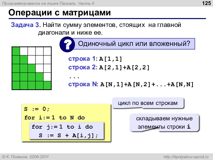 Операции с матрицами Задача 3. Найти сумму элементов, стоящих на главной