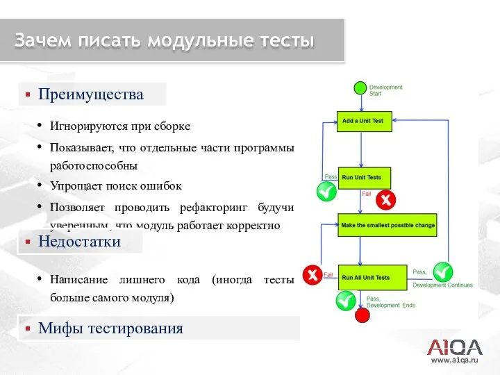 www.a1qa.ru Зачем писать модульные тесты Игнорируются при сборке Показывает, что отдельные