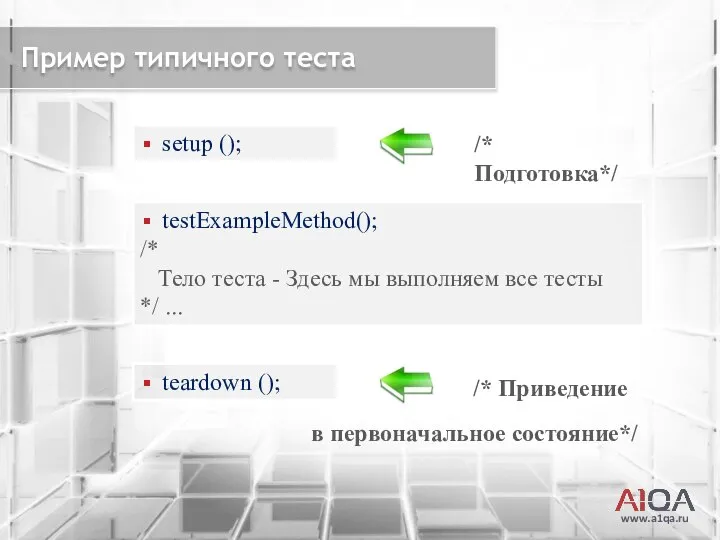 www.a1qa.ru Пример типичного теста /* Подготовка*/ setup (); testExampleMethod(); /* Тело