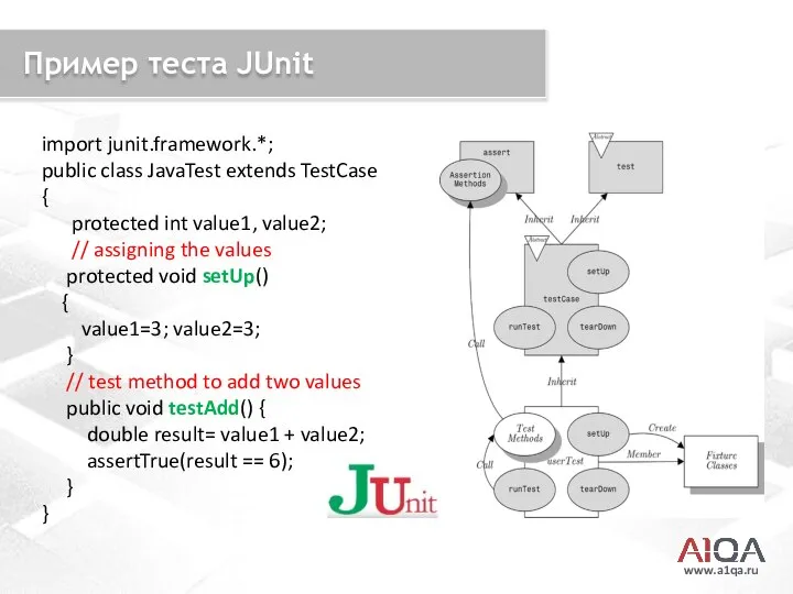 www.a1qa.ru Пример теста JUnit import junit.framework.*; public class JavaTest extends TestCase