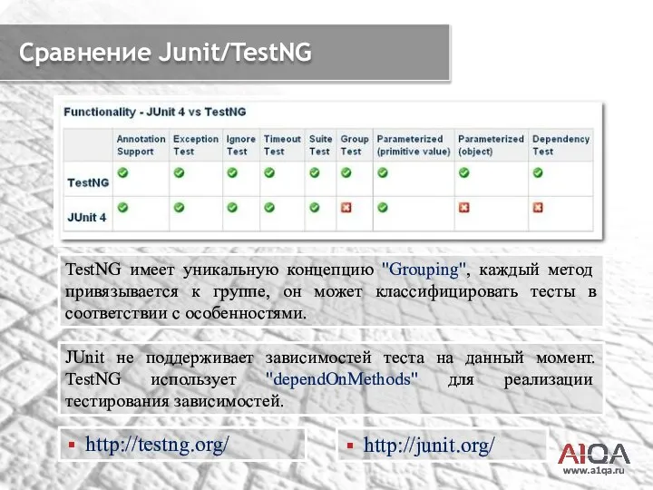 www.a1qa.ru Сравнение Junit/TestNG TestNG имеет уникальную концепцию "Grouping", каждый метод привязывается