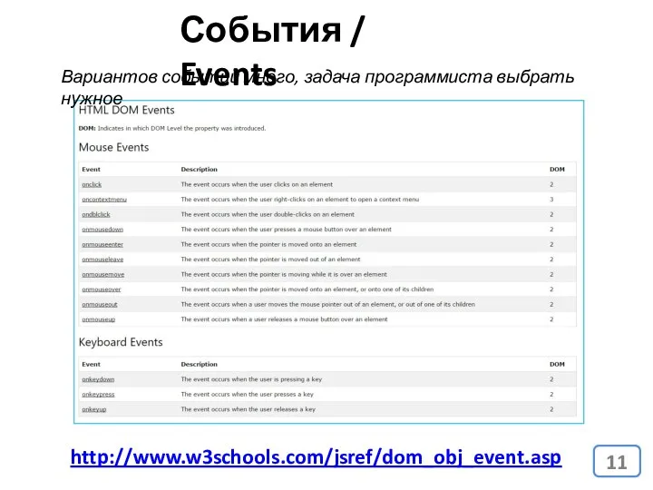 События / Events http://www.w3schools.com/jsref/dom_obj_event.asp Вариантов событий много, задача программиста выбрать нужное