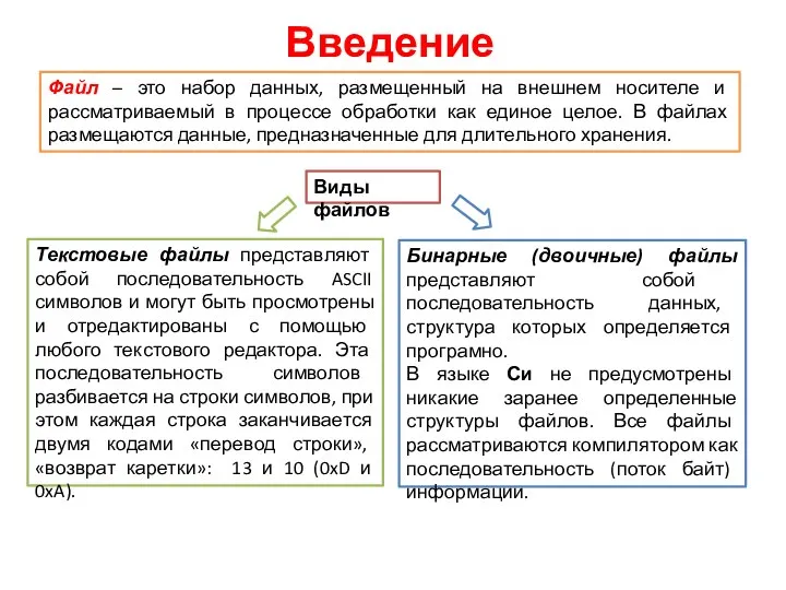 Введение Файл – это набор данных, размещенный на внешнем носителе и