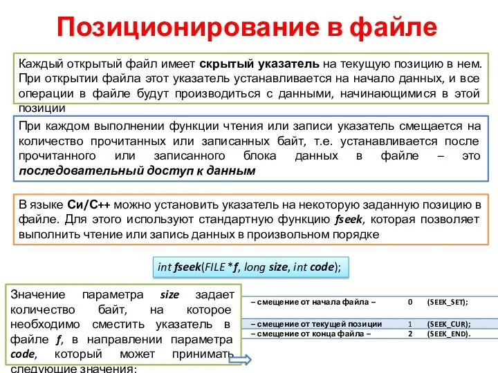 Позиционирование в файле Каждый открытый файл имеет скрытый указатель на текущую