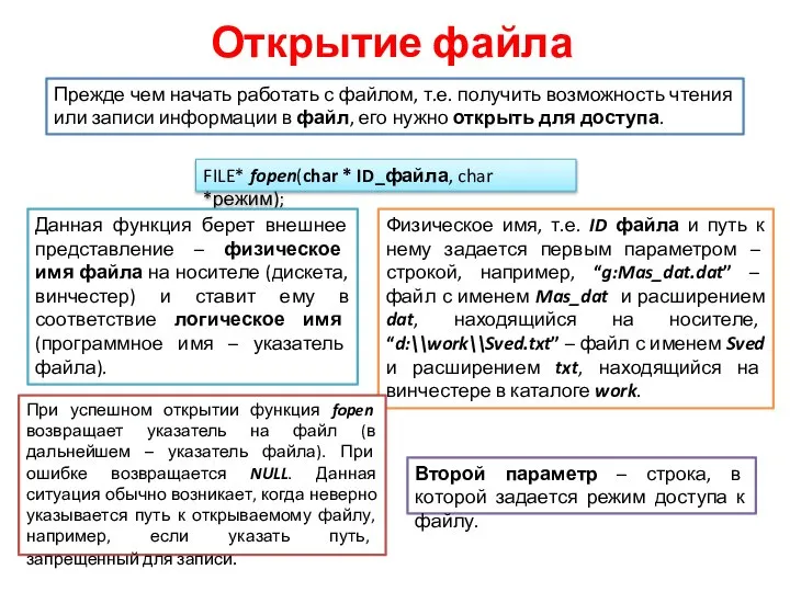 Открытие файла Прежде чем начать работать с файлом, т.е. получить возможность