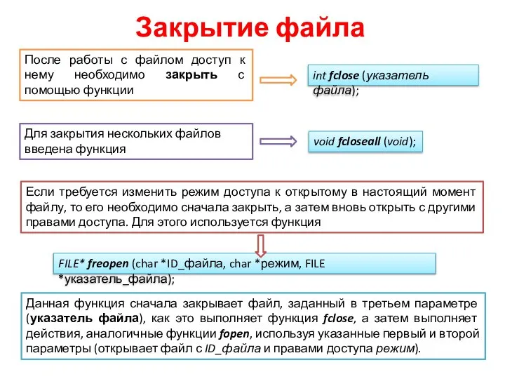 Закрытие файла После работы с файлом доступ к нему необходимо закрыть