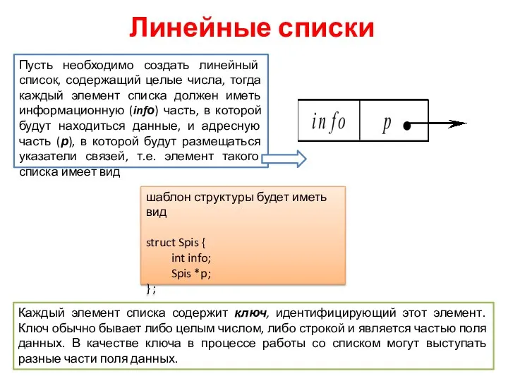 Линейные списки Пусть необходимо создать линейный список, содержащий целые числа, тогда