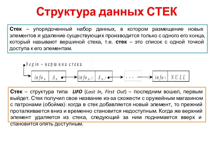 Структура данных СТЕК Стек – упорядоченный набор данных, в котором размещение