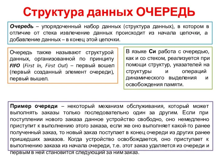 Структура данных ОЧЕРЕДЬ Очередь – упорядоченный набор данных (структура данных), в