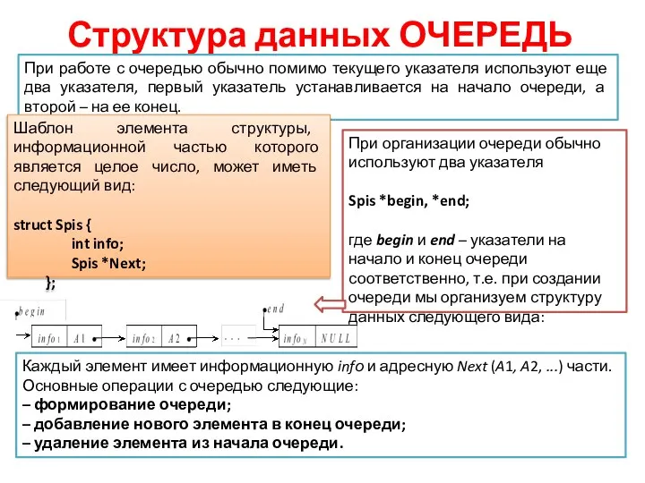 Структура данных ОЧЕРЕДЬ При работе с очередью обычно помимо текущего указателя