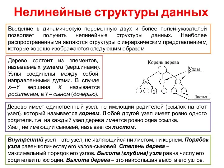 Нелинейные структуры данных Введение в динамическую переменную двух и более полей-указателей