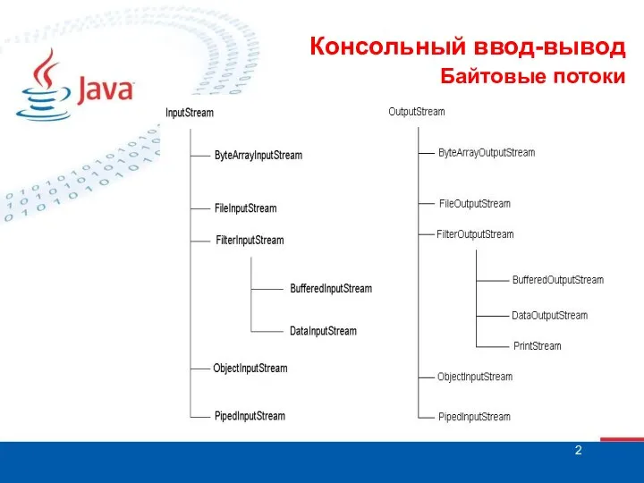 Консольный ввод-вывод Байтовые потоки