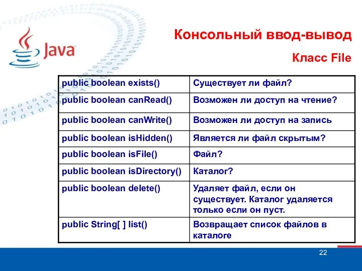 Консольный ввод-вывод Класс File