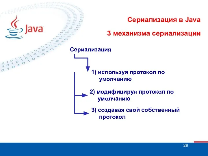 Сериализация в Java 3 механизма сериализации Сериализация 1) используя протокол по