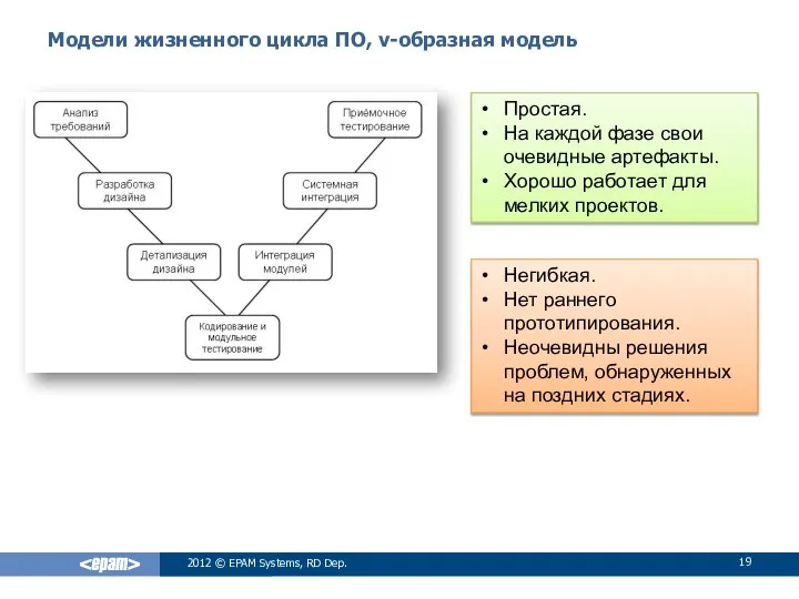 Модели жизненного цикла ПО, v-образная модель 2012 © EPAM Systems, RD