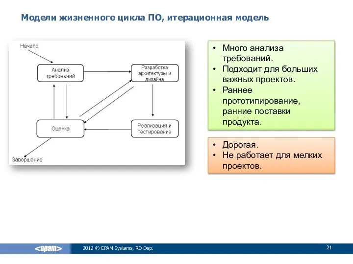 Модели жизненного цикла ПО, итерационная модель 2012 © EPAM Systems, RD