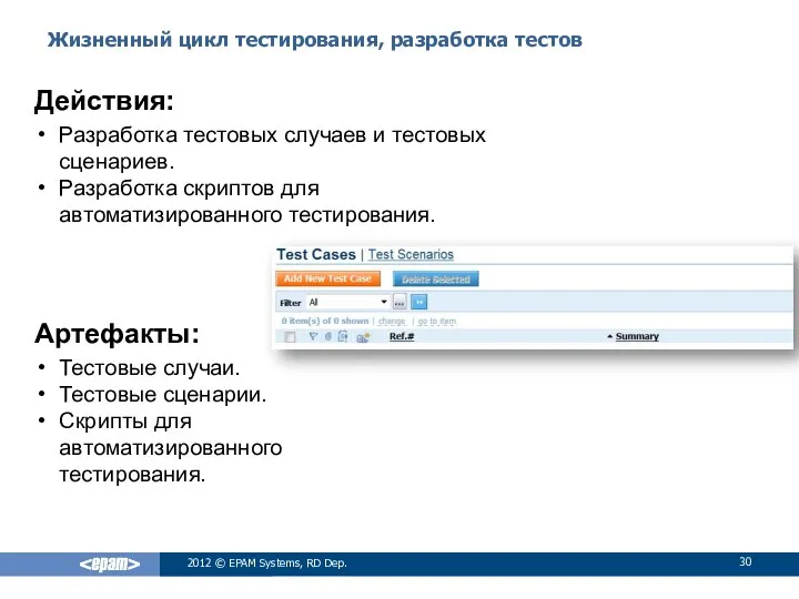 Жизненный цикл тестирования, разработка тестов 2012 © EPAM Systems, RD Dep.