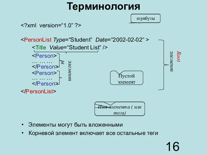 … … … … … … Элементы могут быть вложенными Корневой