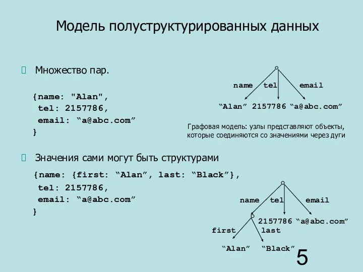 Модель полуструктурированных данных Множество пар. {name: "Alan", tel: 2157786, email: “a@abc.com”